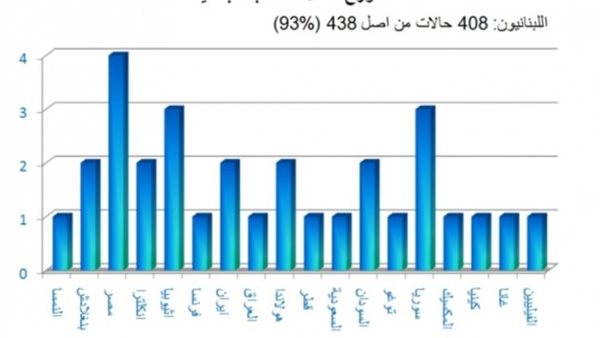 صيدا اون لاين